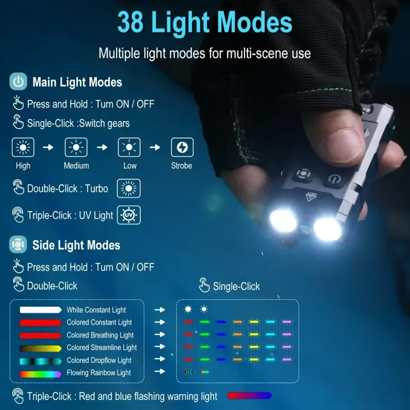 BORUiT EV20 1100LM EDC Senter  - Fishing Light ulasan dan harga