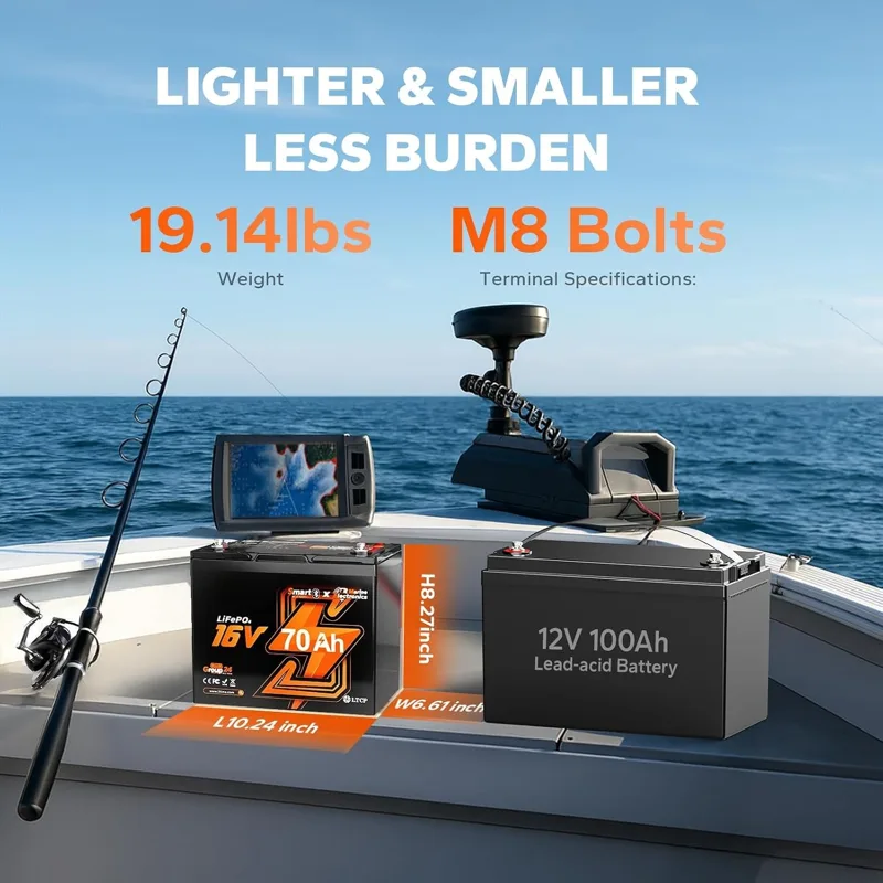 Baterai Lithium Fish Finder 16 - Fish Finder Battery ulasan dan harga
