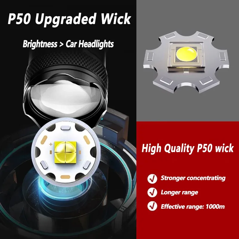 Senter LED Ultra Terang 2000LM - Fishing Light ulasan dan harga