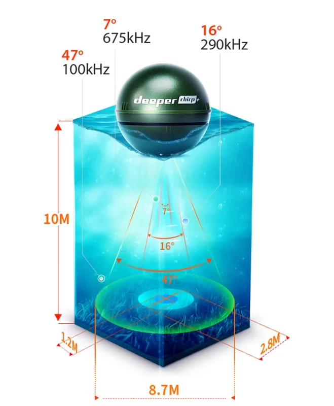 Versi Terbaru Chirp+ 2.0 Sonar - Fish Finder Portable ulasan dan harga